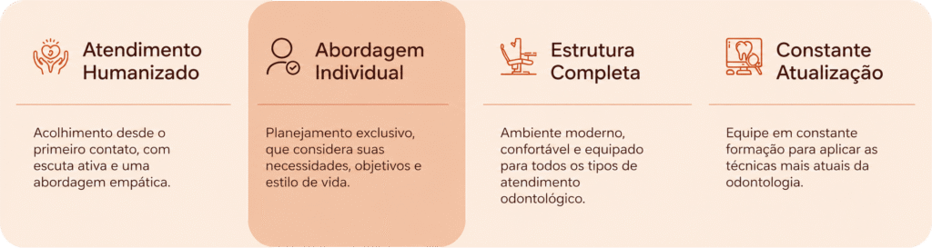Atendimento humanizado, abordagem individual, estrutura completa e constante atualização